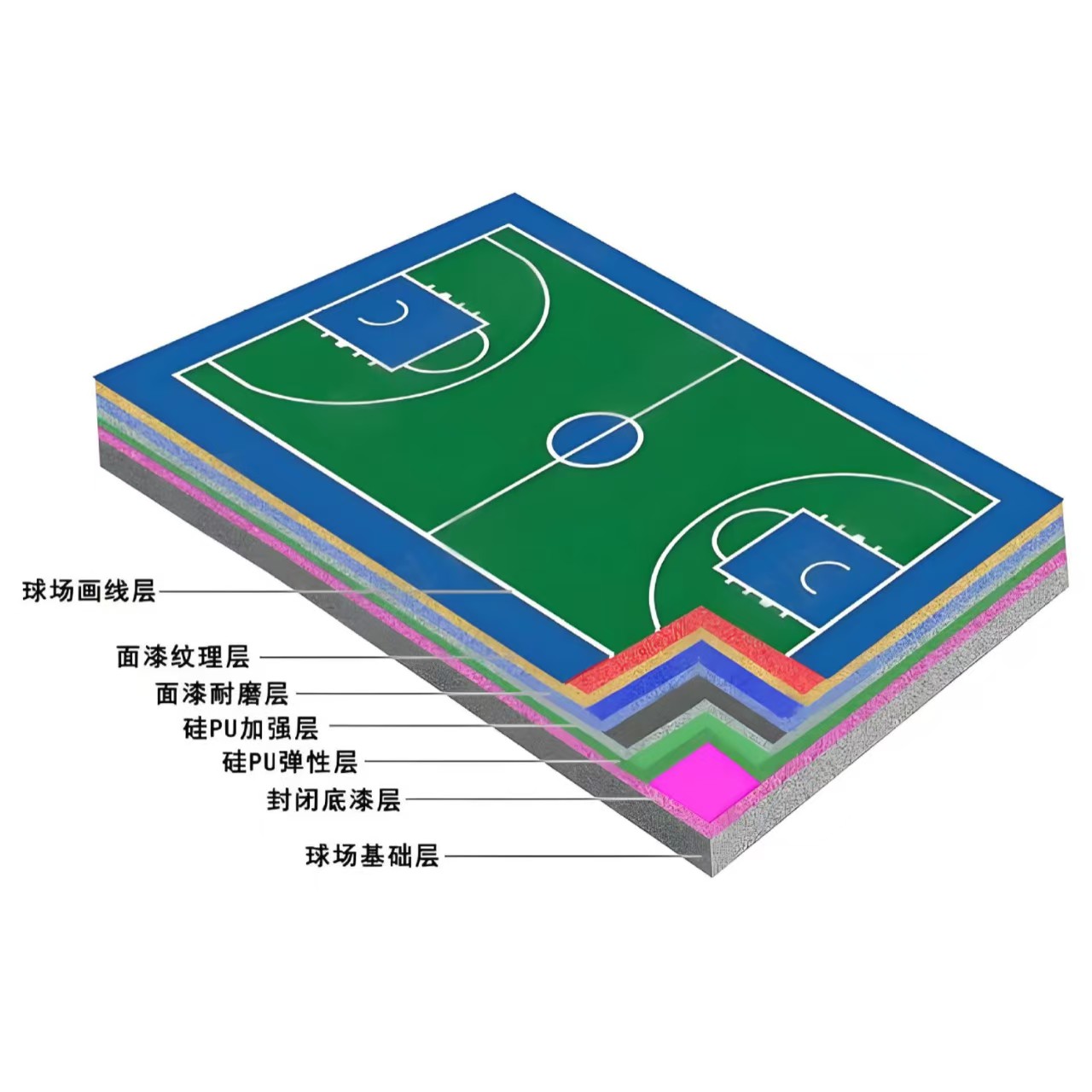 菏泽市硅PU材料硅PU - 哪里好